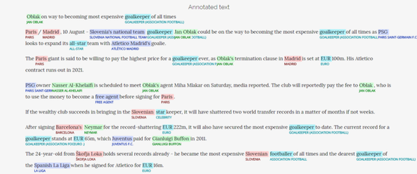 Use of semantic annotation in news monitoring explained