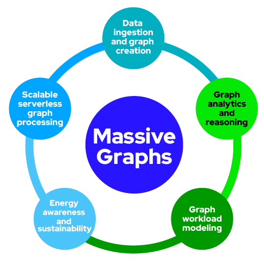 Collaborating with Graph-Massivizer: The Next Step in Global Foresight AI Tools