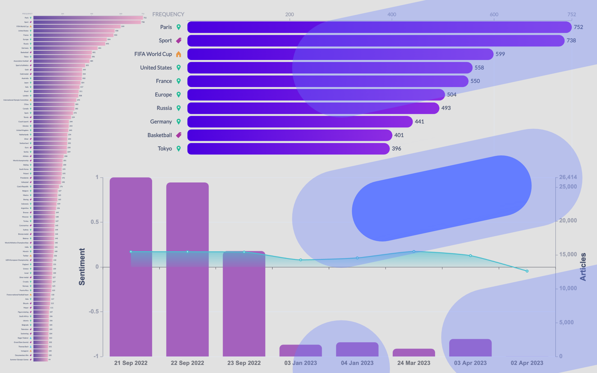 Revolutionize Your Data Visualization with Event Registry's New Chart Customizations!